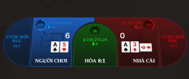 Hướng dẫn cách chơi game Baccarat WIN79